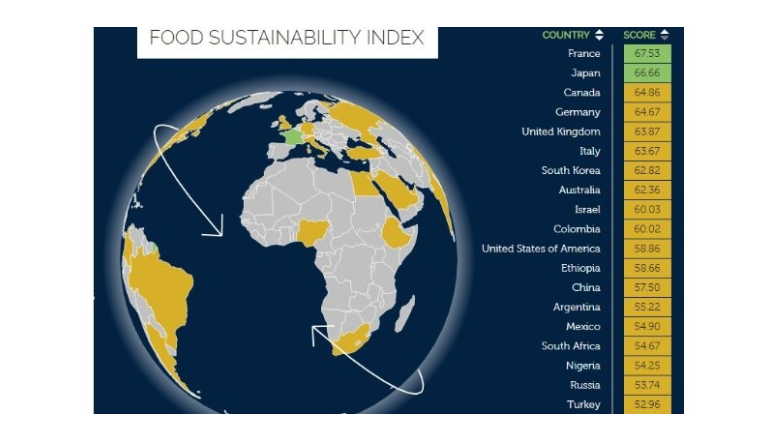 Erros grosseiros no Índice de Sustentabilidade de Alimentos