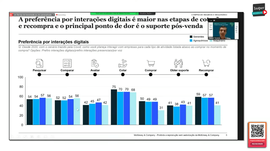 A cabeça do agricultor na era digital (Estudo McKinsey)