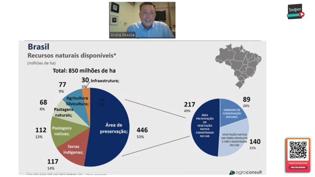 A agricultura brasileira e a disponibilidade de terra