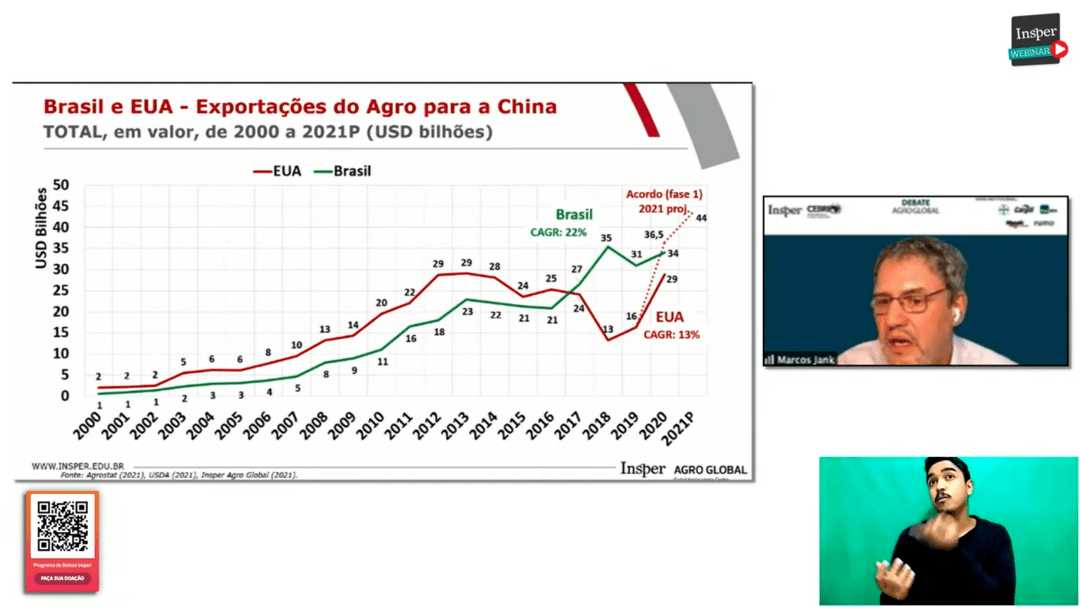 O agronegócio brasileiro visto a partir da China